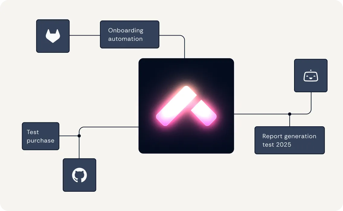 More automations for non-technical teams; none of the heavy lifting